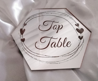 Table Numbers